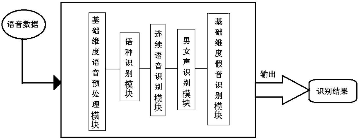 Automatic labelling system and method of swindle call voice