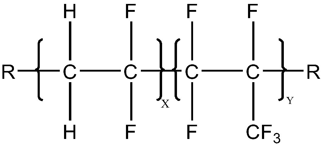 Binary peroxy fluororubber and preparation method thereof, and intelligent wearable material and preparation method thereof