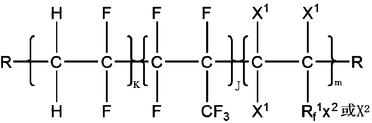 Binary peroxy fluororubber and preparation method thereof, and intelligent wearable material and preparation method thereof