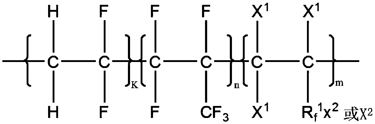 Binary peroxy fluororubber and preparation method thereof, and intelligent wearable material and preparation method thereof