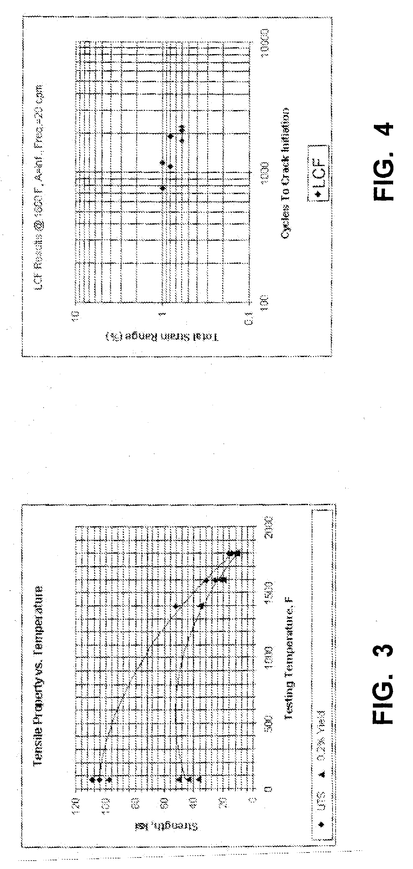 Precipitation-strengthened nickel-iron-chromium alloy and process therefor