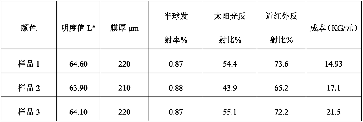 Soft porcelain material with visible light reflecting properties and method for preparing soft porcelain material