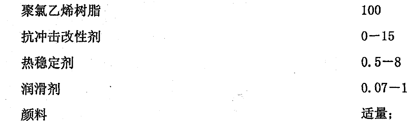 Ultra-high molecular weight polyethylene/polyvinyl chloride composite pipe and its manufacturing method