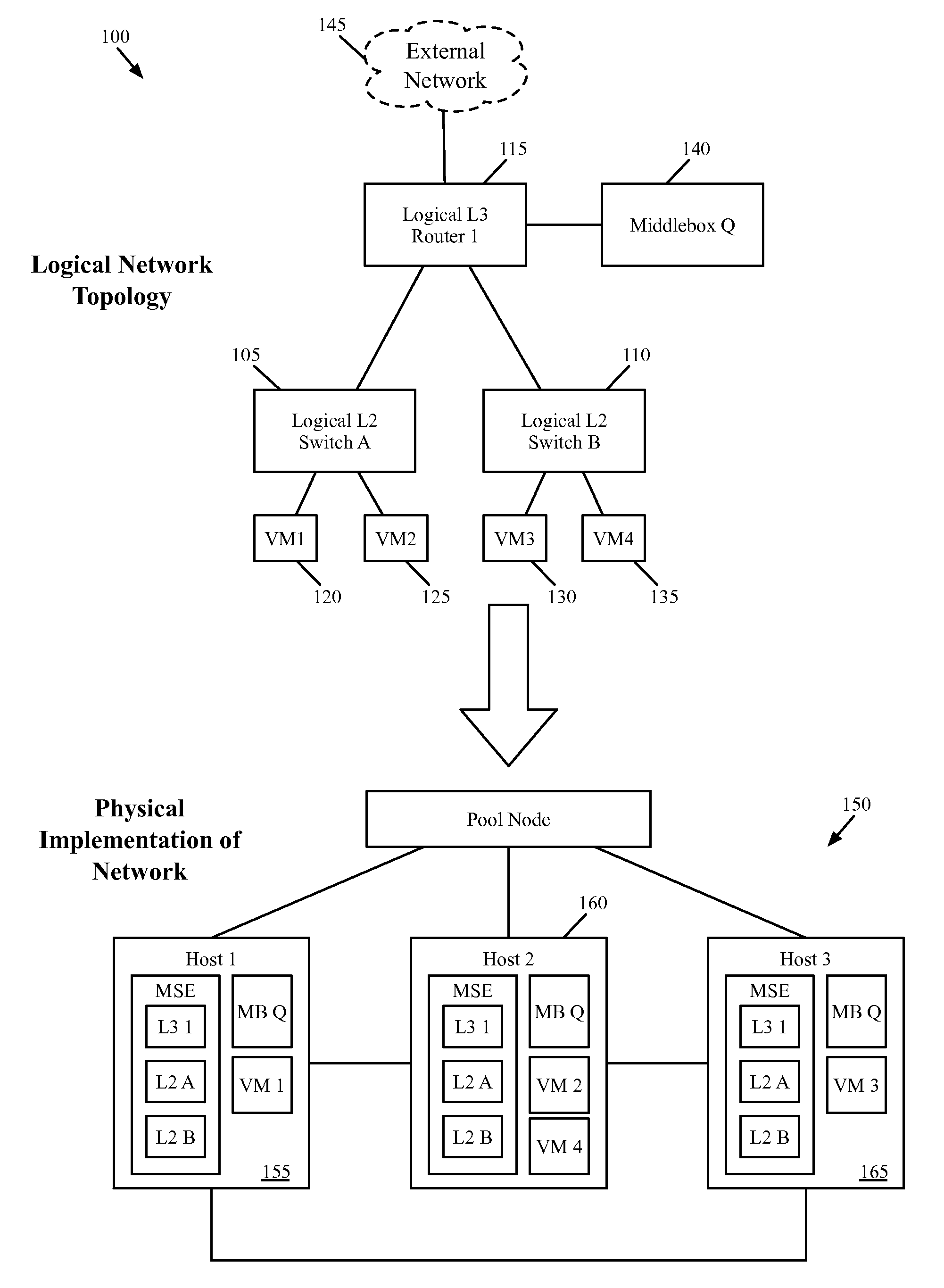 Network control system for configuring middleboxes