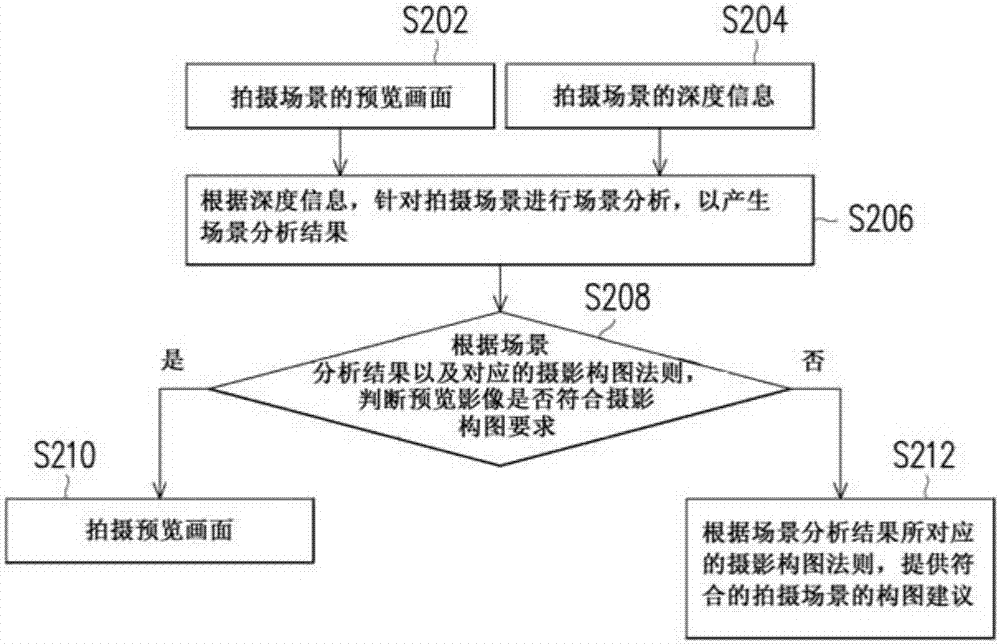 Image obtaining device and photography composition method thereof