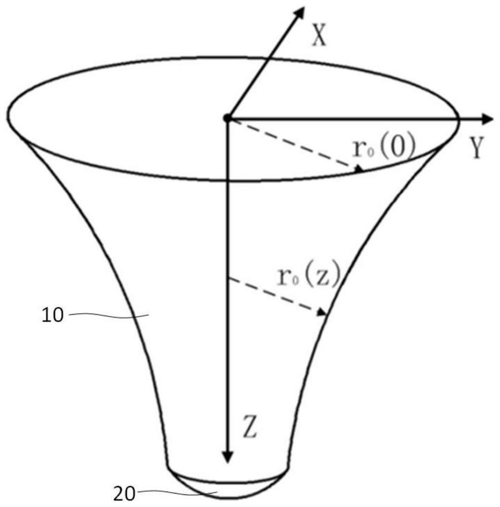 Method for obtaining finite element simulation heat source model of deep penetration welding