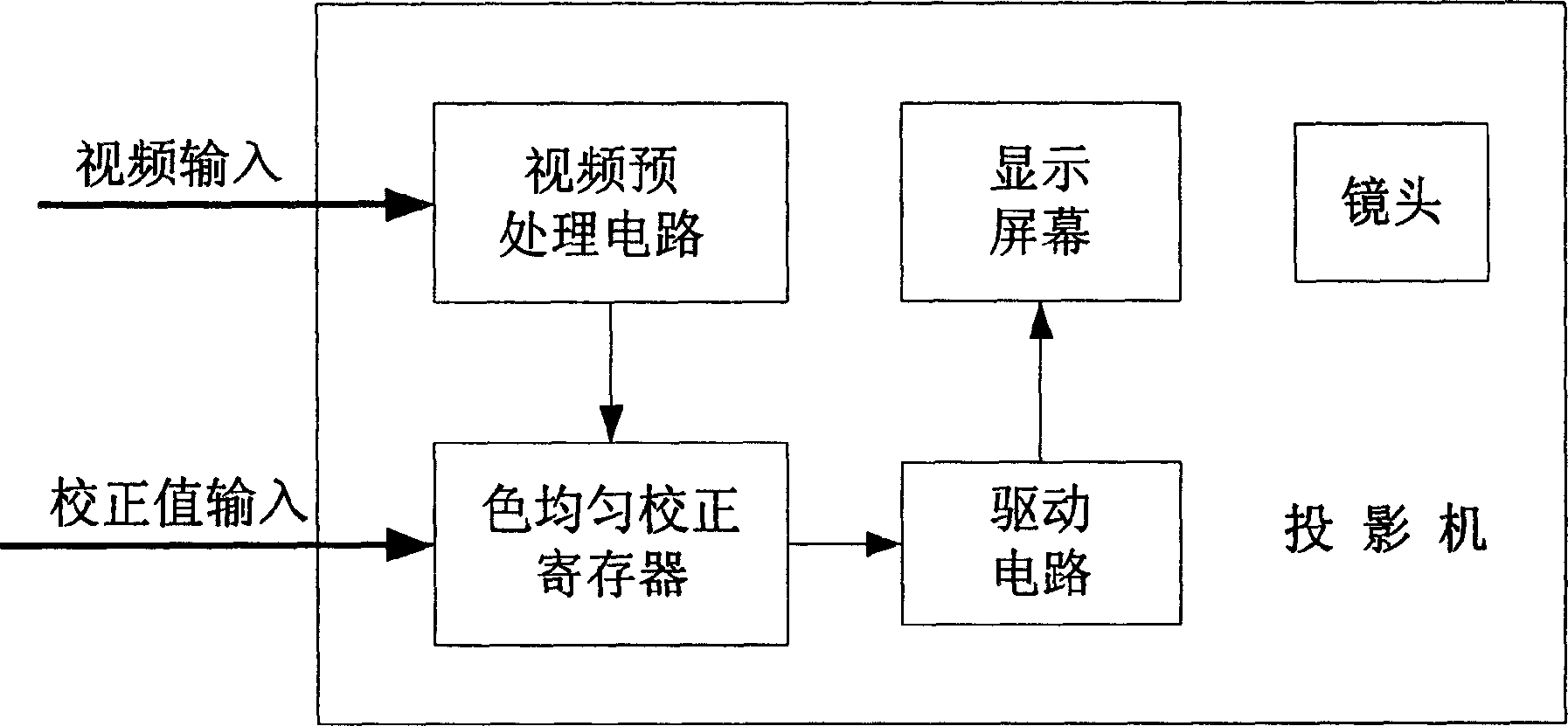 Method and system for correcting uniformity of projection display color