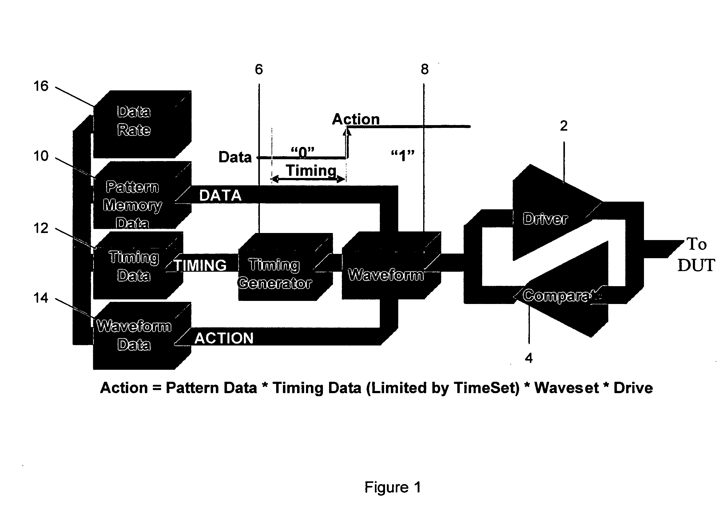 Method and structure to develop a test program for semiconductor integrated circuits