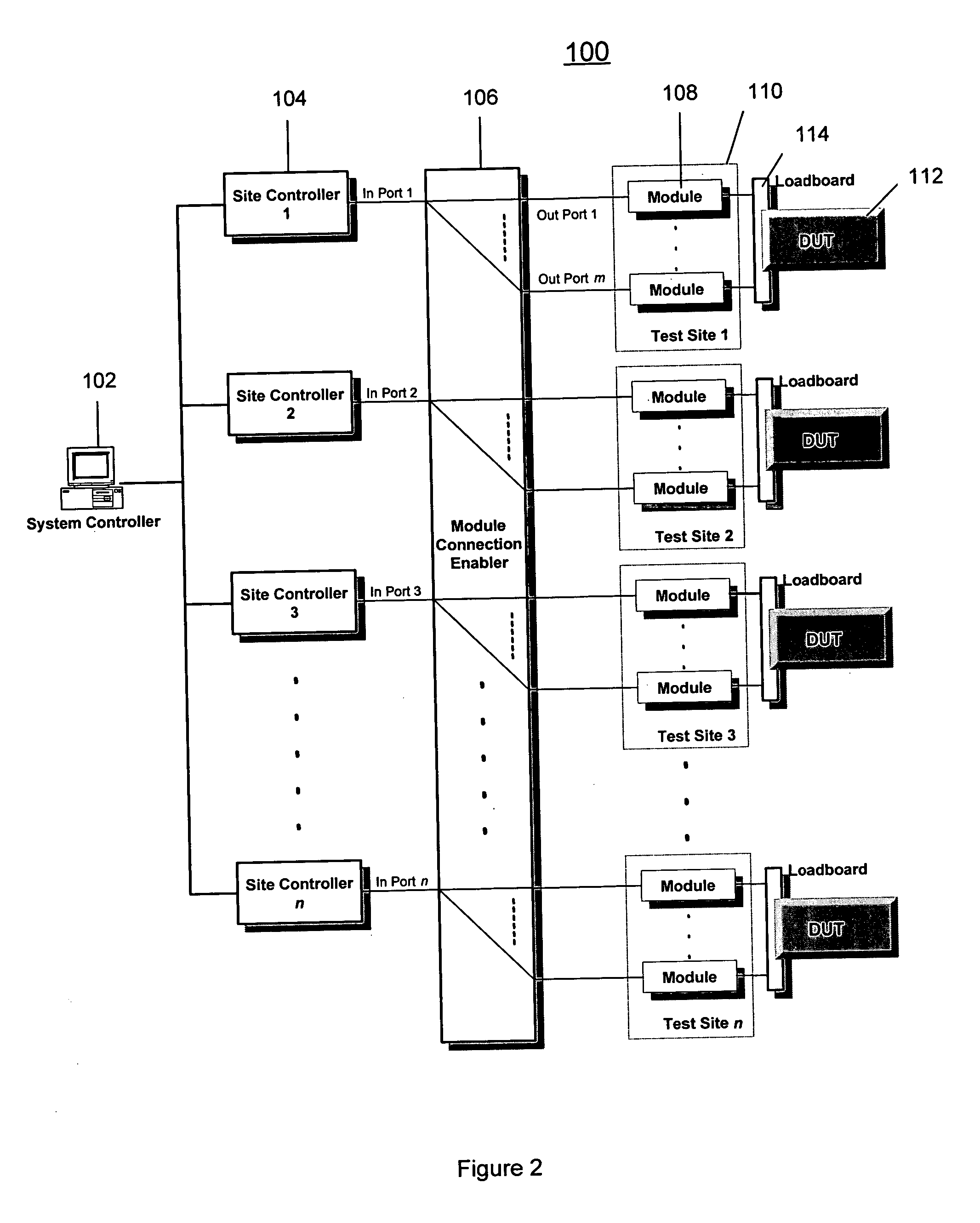 Method and structure to develop a test program for semiconductor integrated circuits