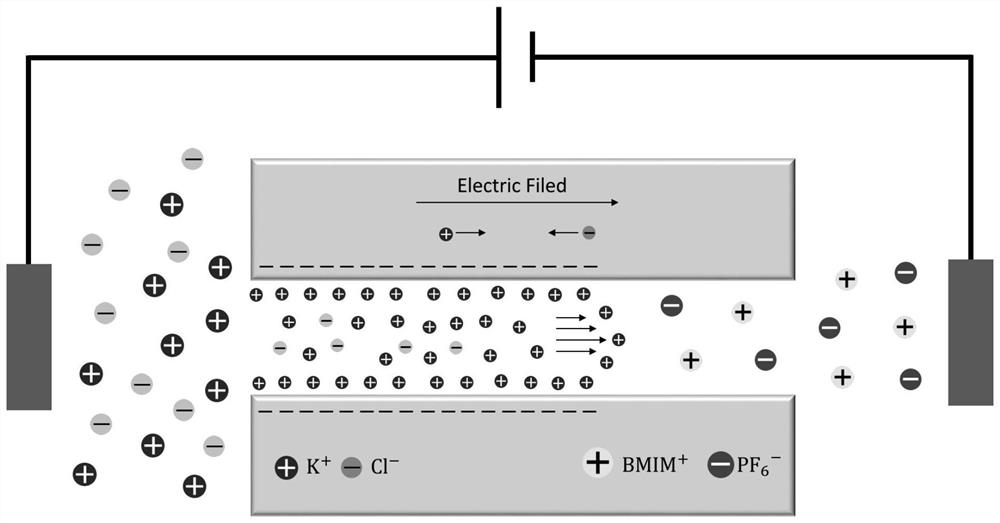 A nanofluid-based interface memristor and its preparation and application