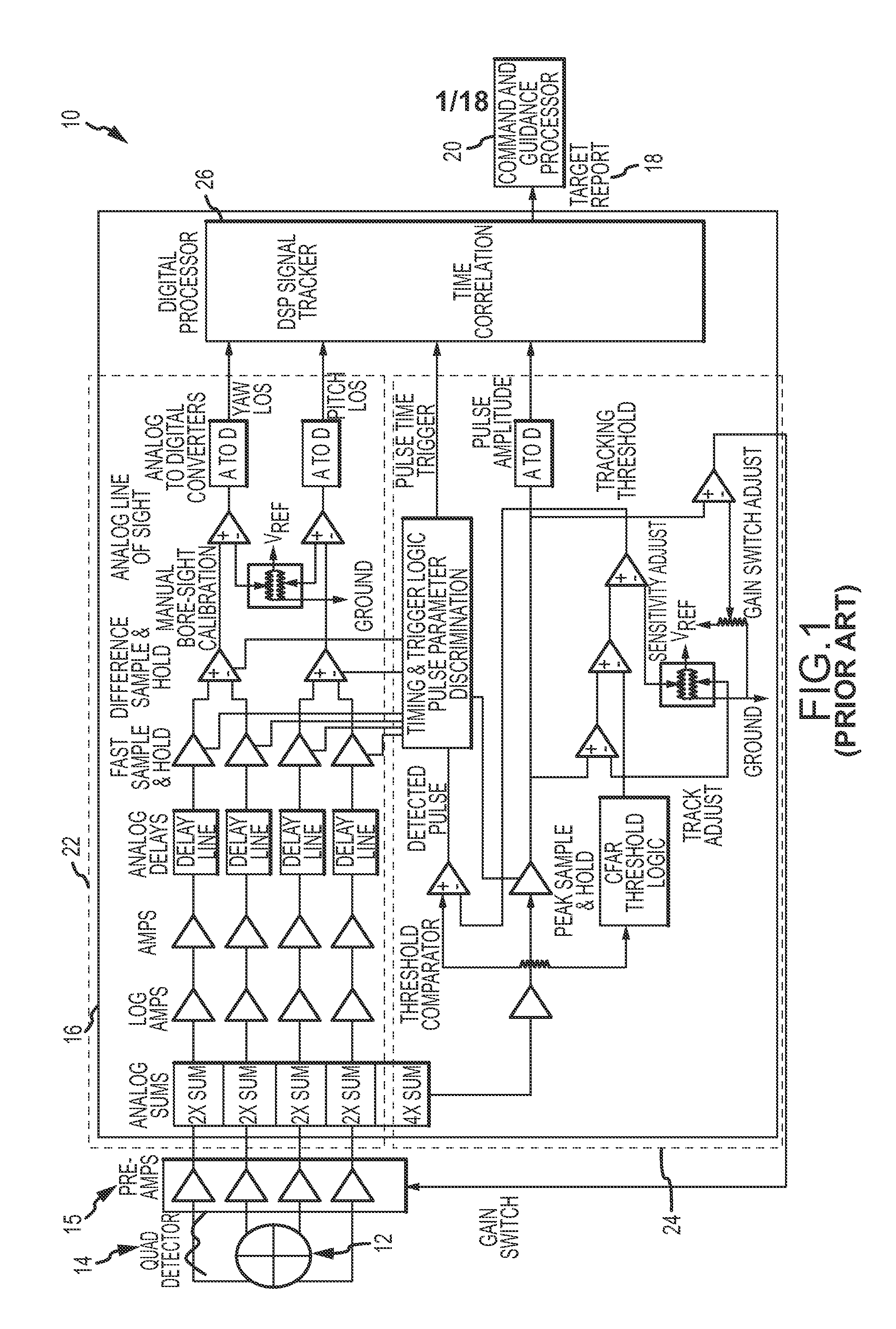 All-digital line-of-sight (LOS) processor architecture