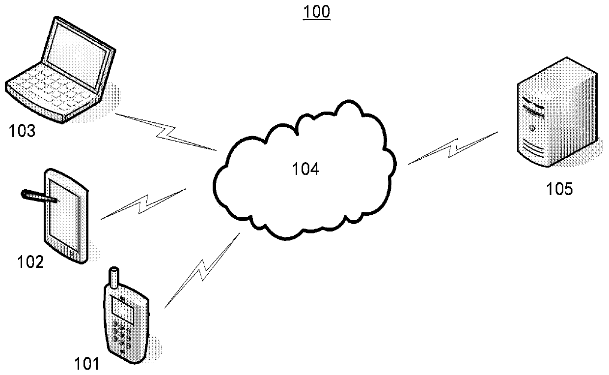 Fault prediction method and device, computing device and computer readable storage medium