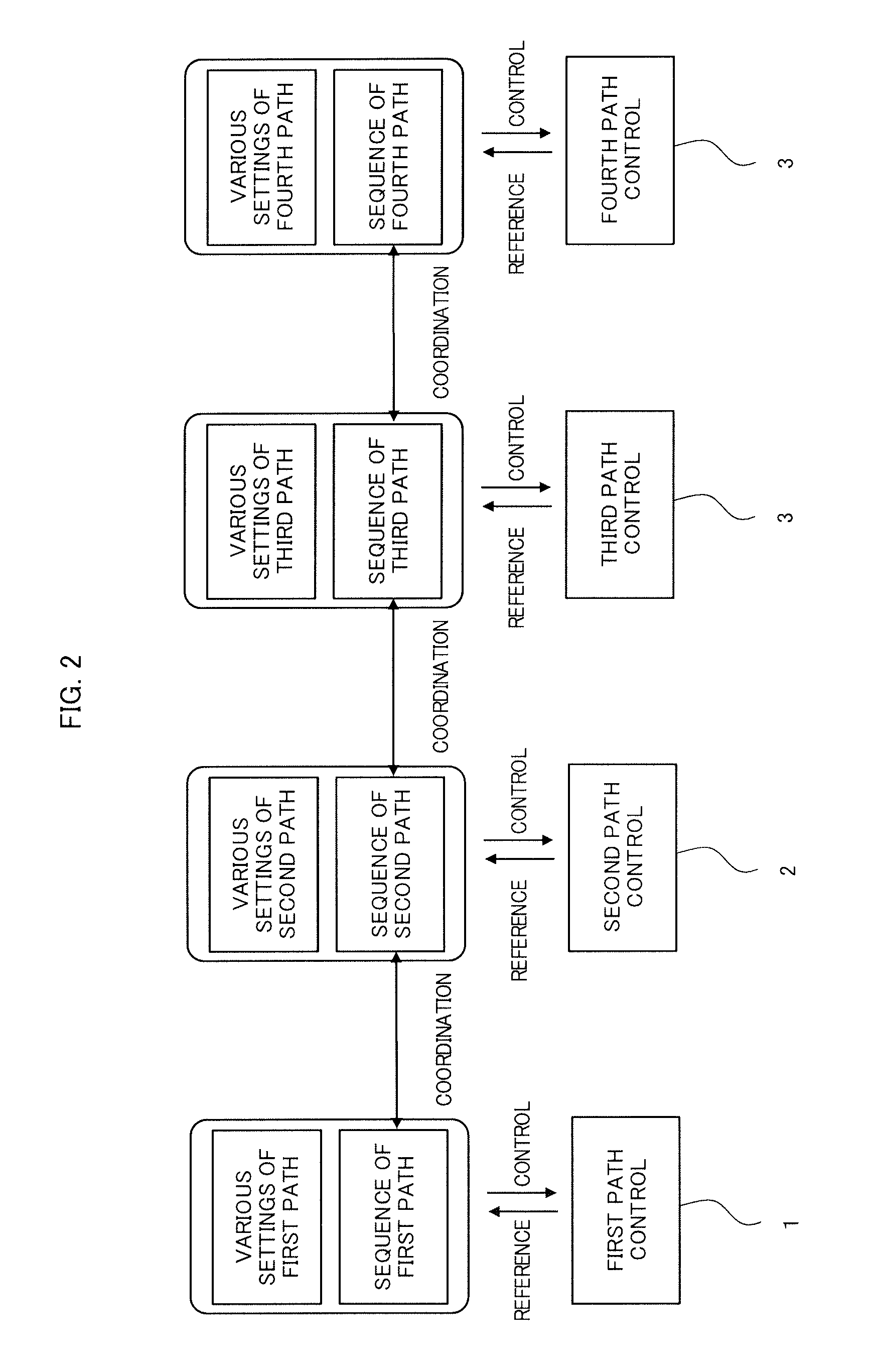 Control unit for centralizing control by grouping a plurality of paths