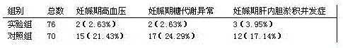 Traditional Chinese medicine composition for treating subclinical hypothyroidism during gestation period