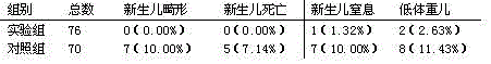 Traditional Chinese medicine composition for treating subclinical hypothyroidism during gestation period