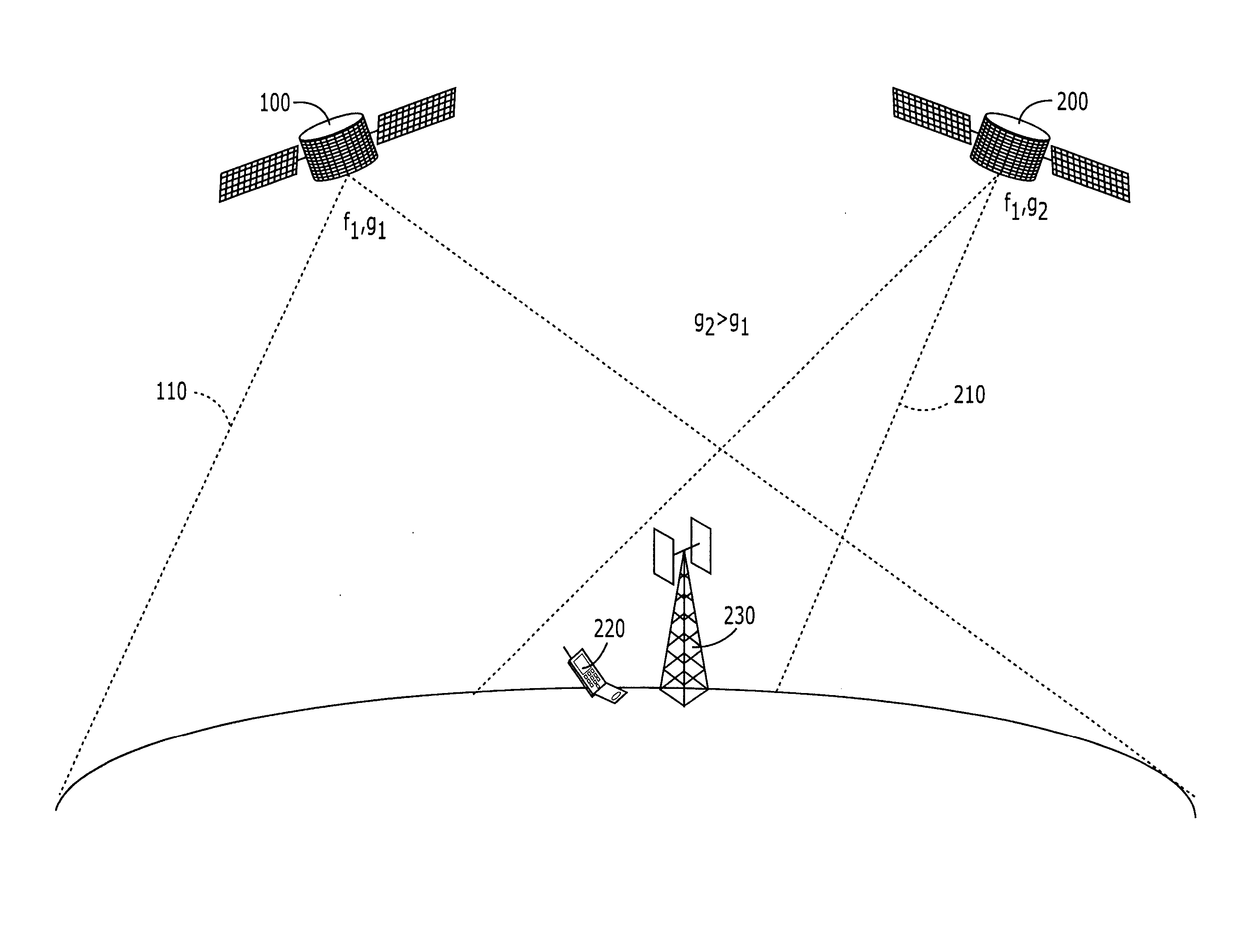 Systems and methods for inter-system sharing of satellite communications frequencies within a common footprint