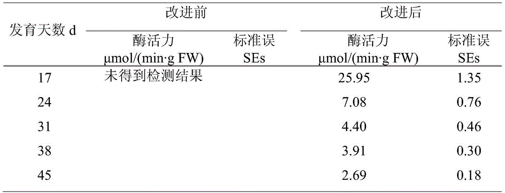 Improved seed crude enzyme solution extracting method