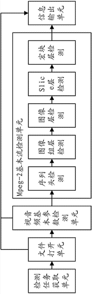 Device and method for detecting video coding format of video and audio media files