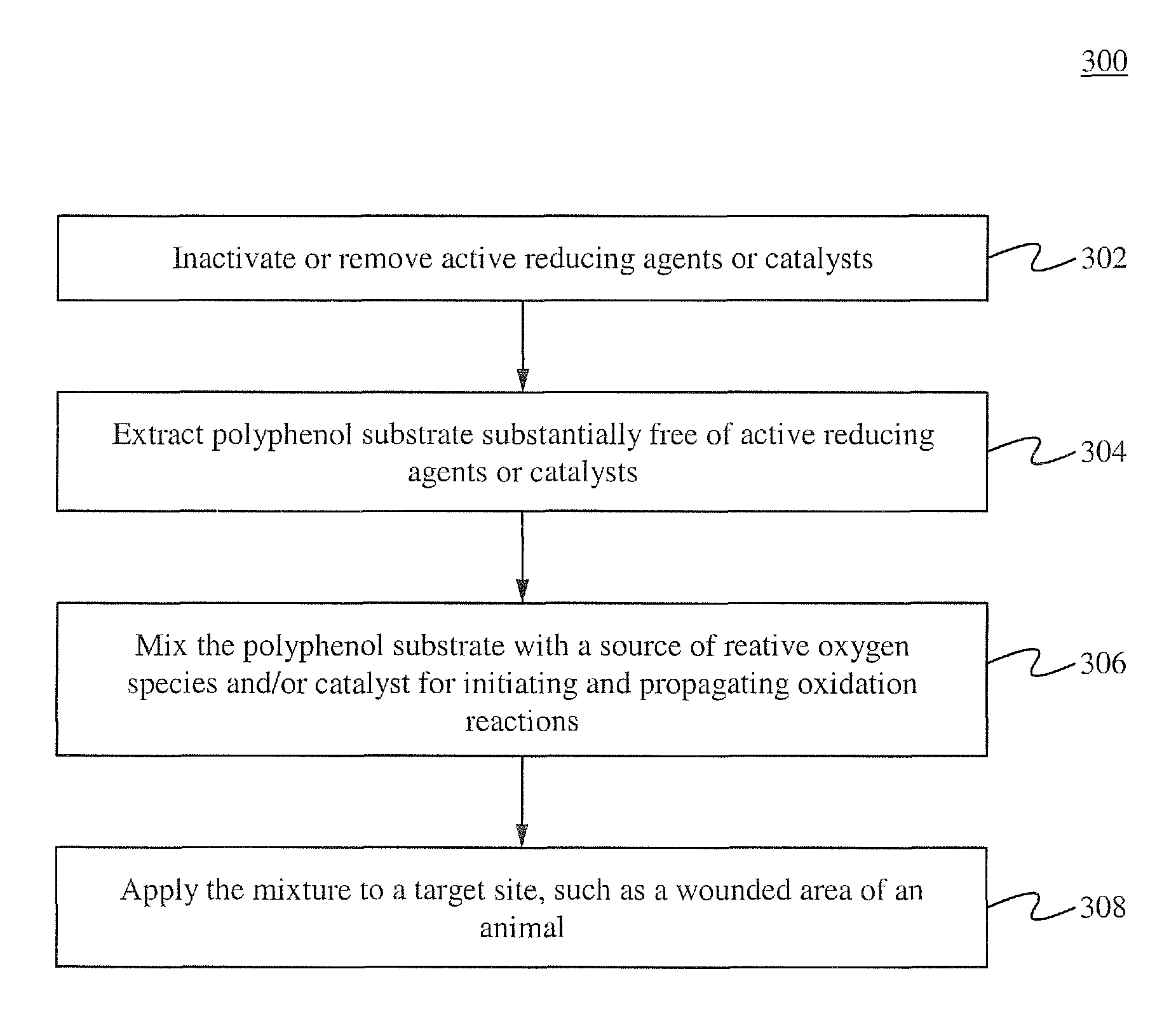 Therapeutic composition produced using punica granatum and hydrogen peroxide