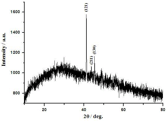 A kind of preparation method of transition metal phosphide co2p