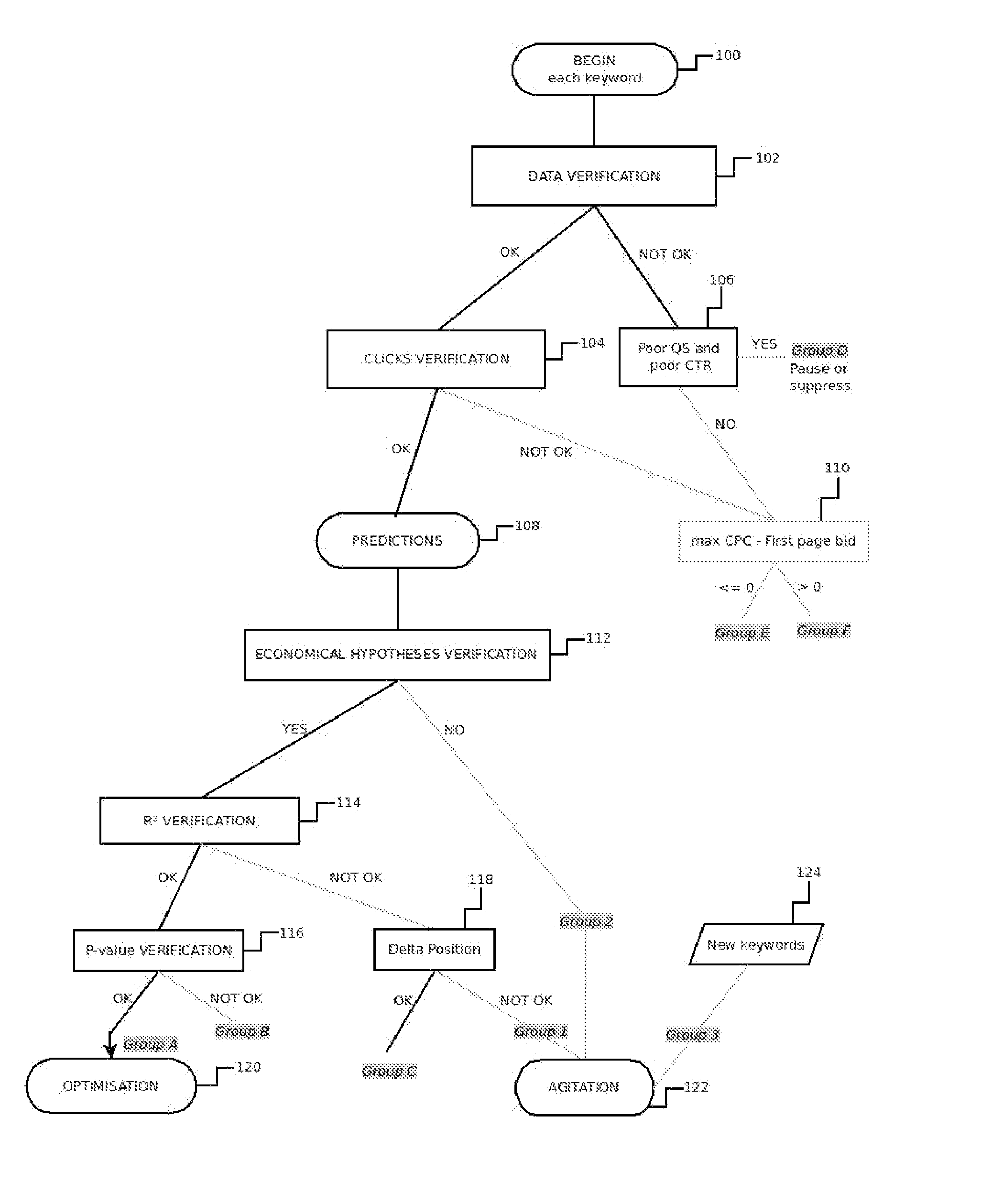 System and method for managing and optimizing advertising campaigns managed on the internet