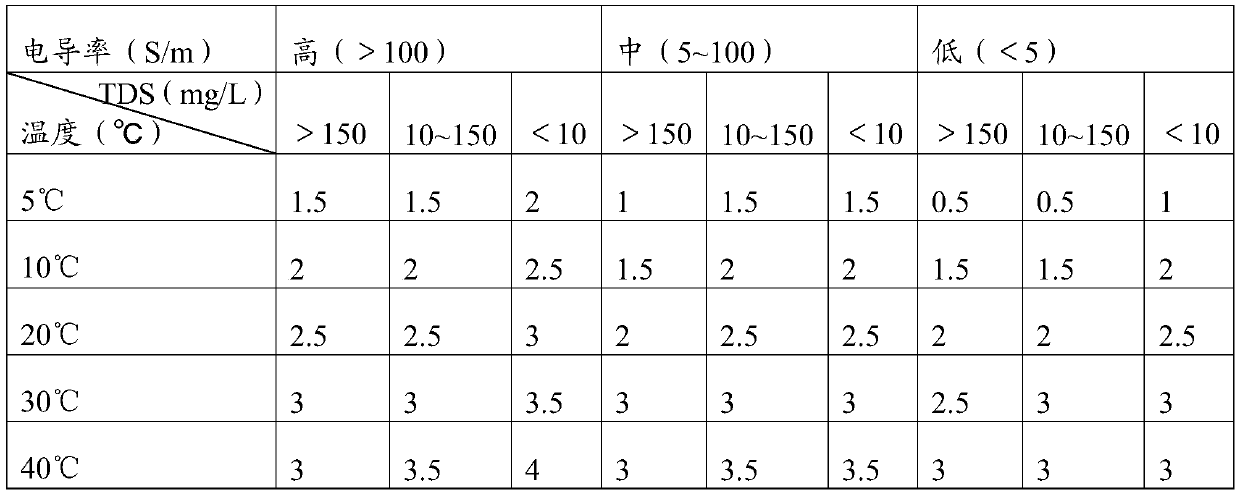 Sterilization control method and device for humidifier, storage medium and humidifier