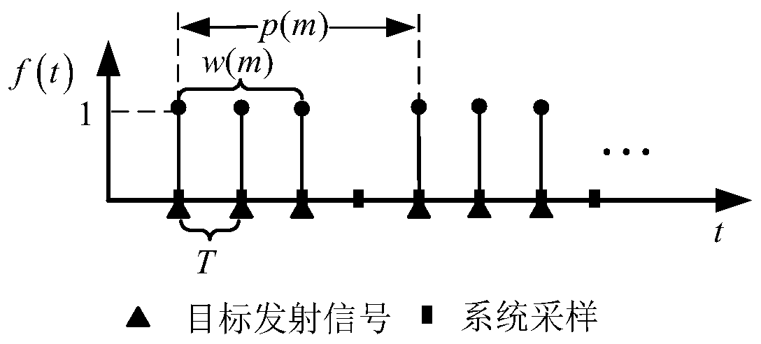 Method for detecting and tracking target with discontinuous characteristic by passive sensing system