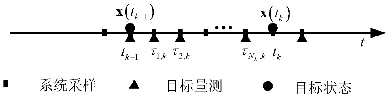 Method for detecting and tracking target with discontinuous characteristic by passive sensing system