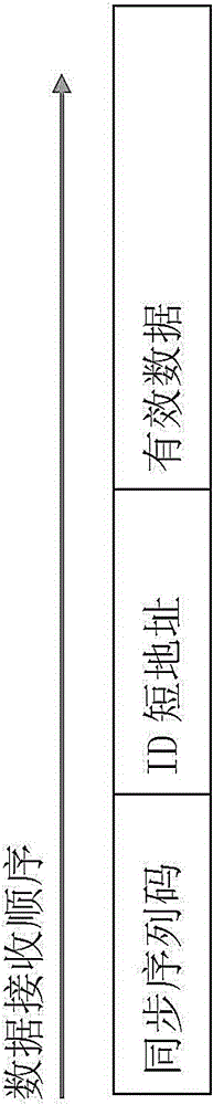 Power line carrier communication device and control method thereof