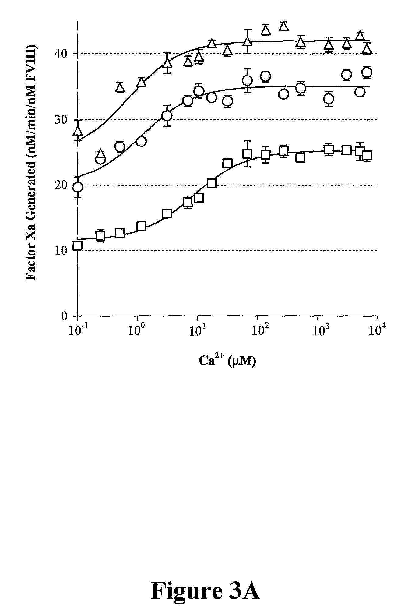 Recombinant factor VIII having increased specific activity