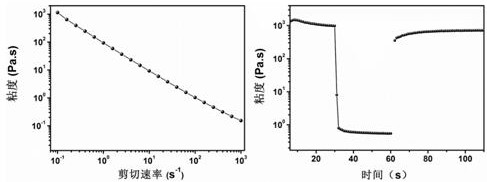 Composite colloidal material based on inorganic nanowires and its preparation method and 3D printing application