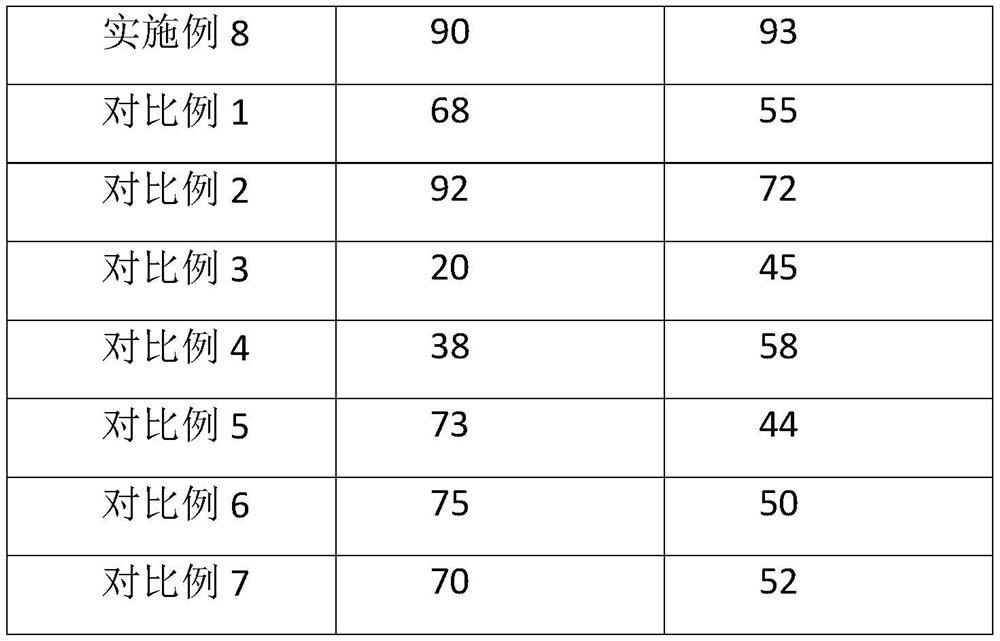 Composition with coconut fragrance and lip moistening effect, and preparation method and application thereof