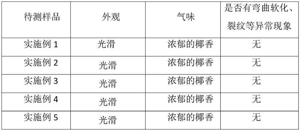 Composition with coconut fragrance and lip moistening effect, and preparation method and application thereof