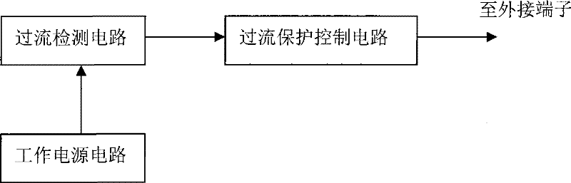 Over-current protection device for physical vapor deposition heating system