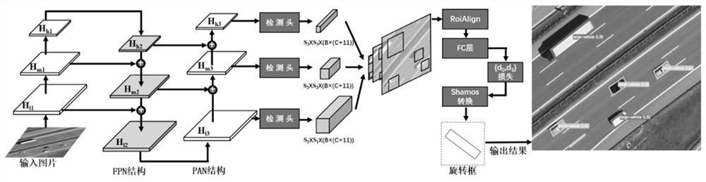 Vehicle target pose detection method, device and storage medium based on tight boundary constraints network