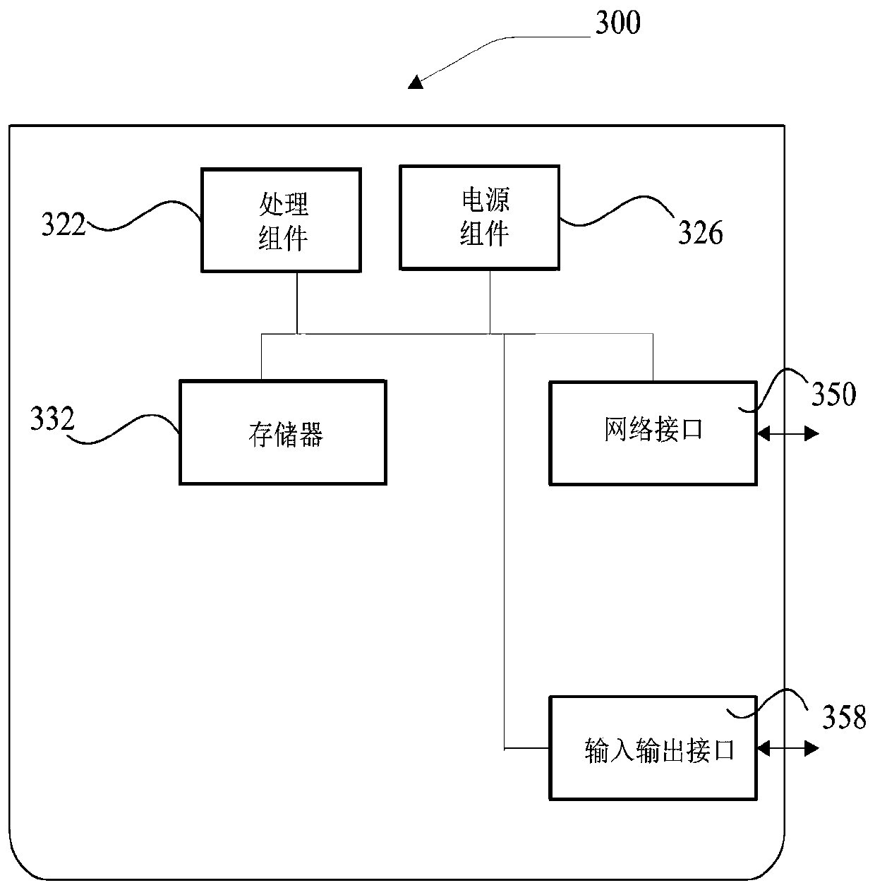 Disparity map cavity filling method and device, electronic equipment and storage medium