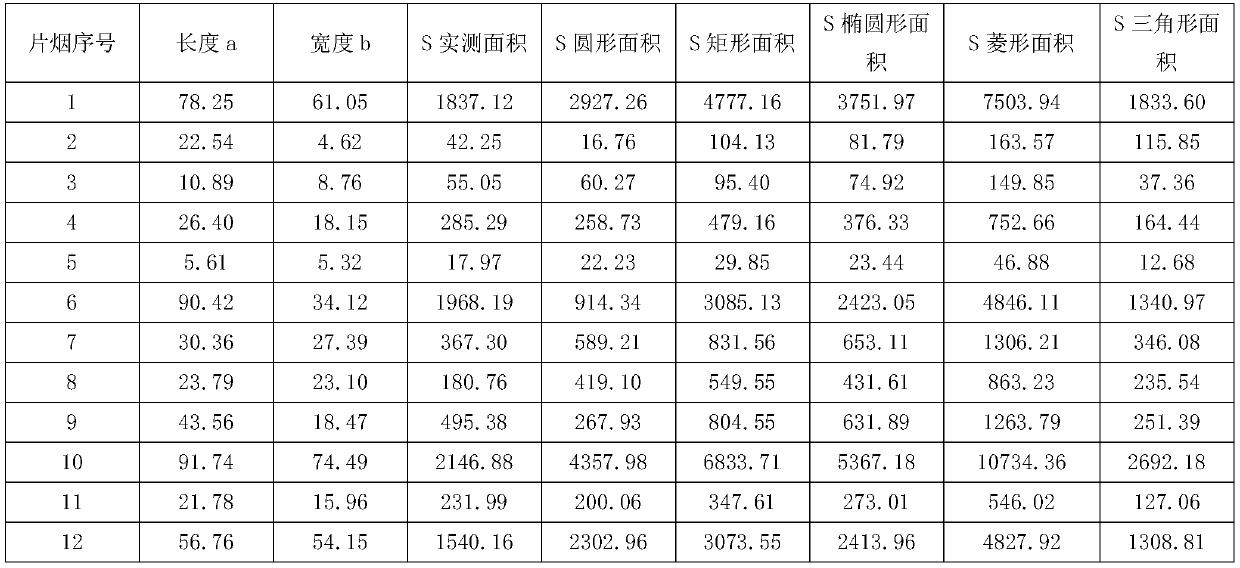 Characterization method and system for threshing and redrying tobacco sheet shapes