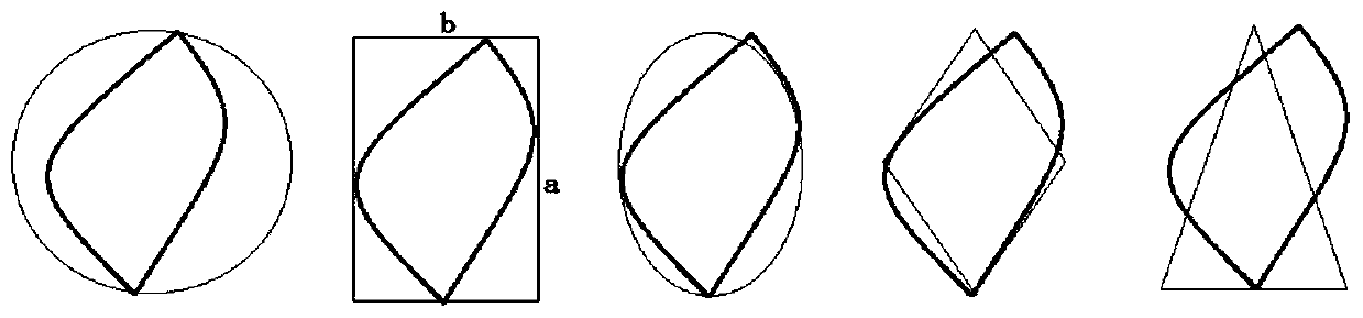 Characterization method and system for threshing and redrying tobacco sheet shapes