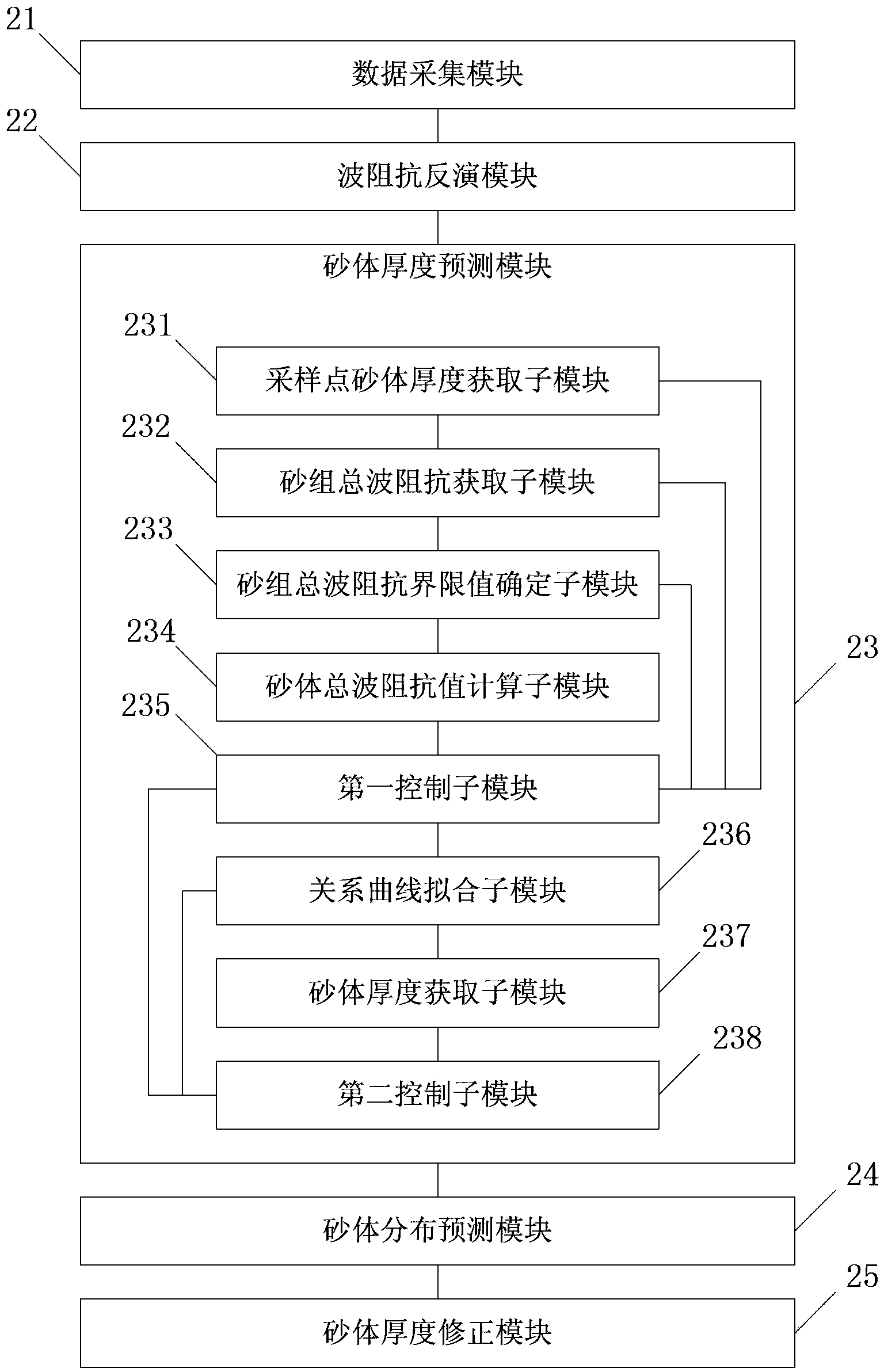 Method and device for predicating sand body thicknesses through logging constraint wave impedance inversion