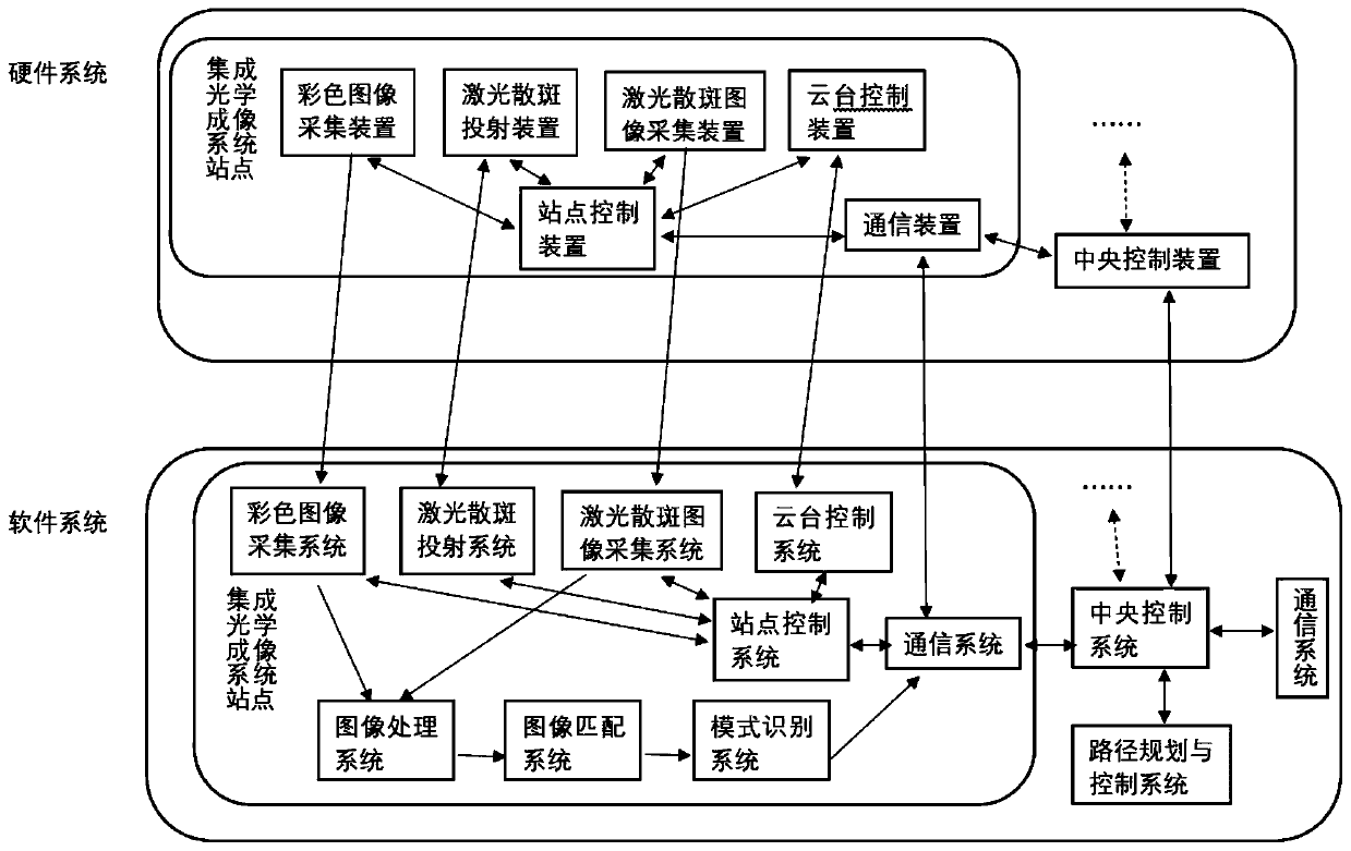 A fully automatic high-precision indoor rapid positioning method