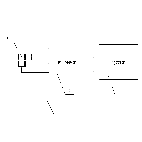 Capacitive finger navigation remote controller