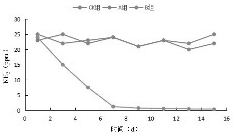 A kind of deodorizing bacterium agent and application thereof for removing bad smell in dry toilet