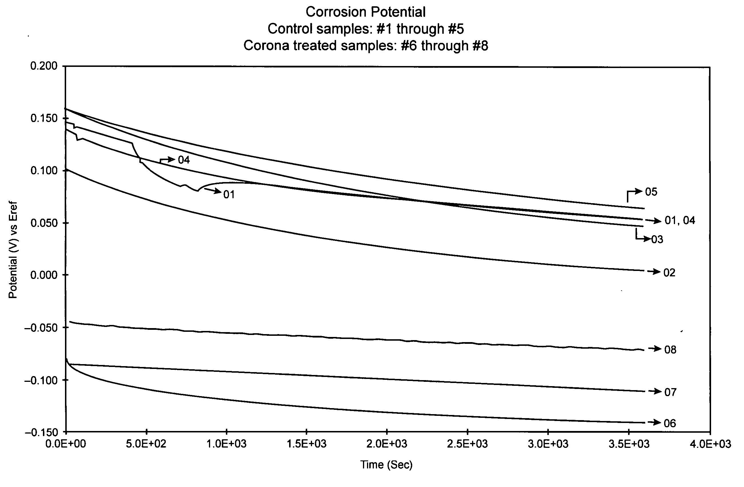 Oxidation resistant treatment for metallic medical devices