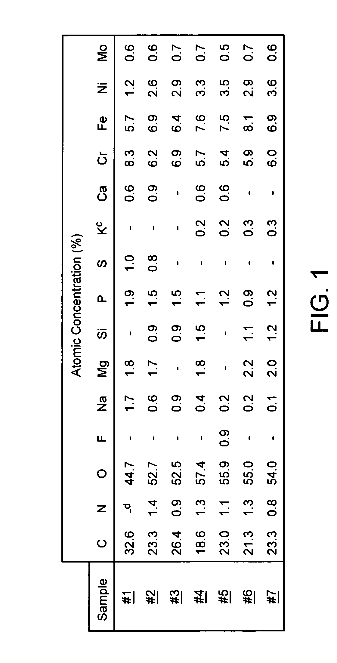 Oxidation resistant treatment for metallic medical devices