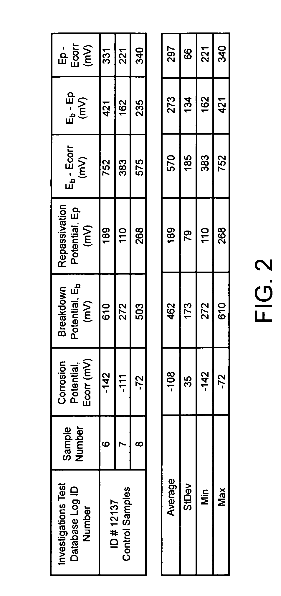 Oxidation resistant treatment for metallic medical devices