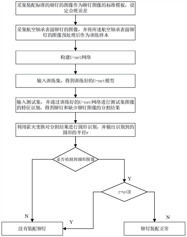 Aircraft bearing surface rivet detection method based on U-net network