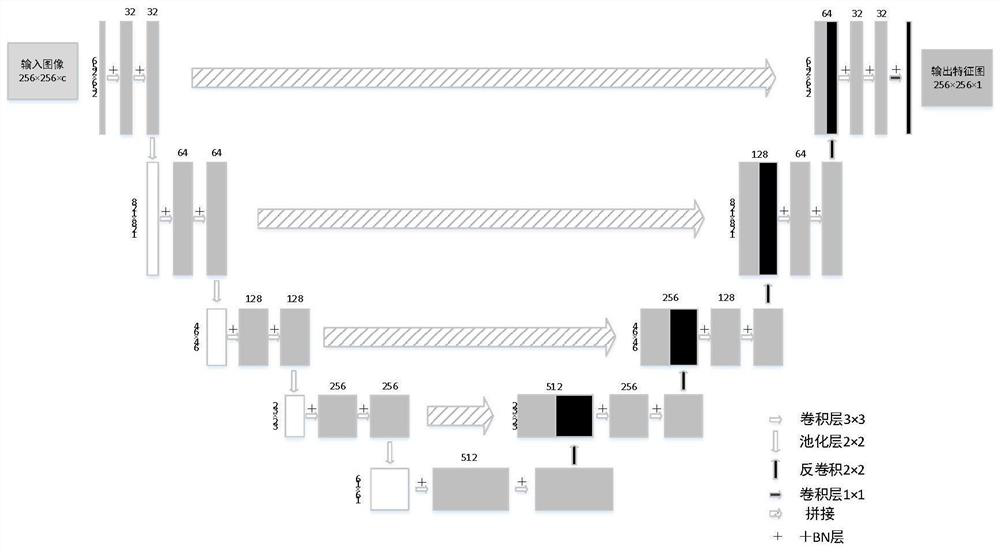 Aircraft bearing surface rivet detection method based on U-net network