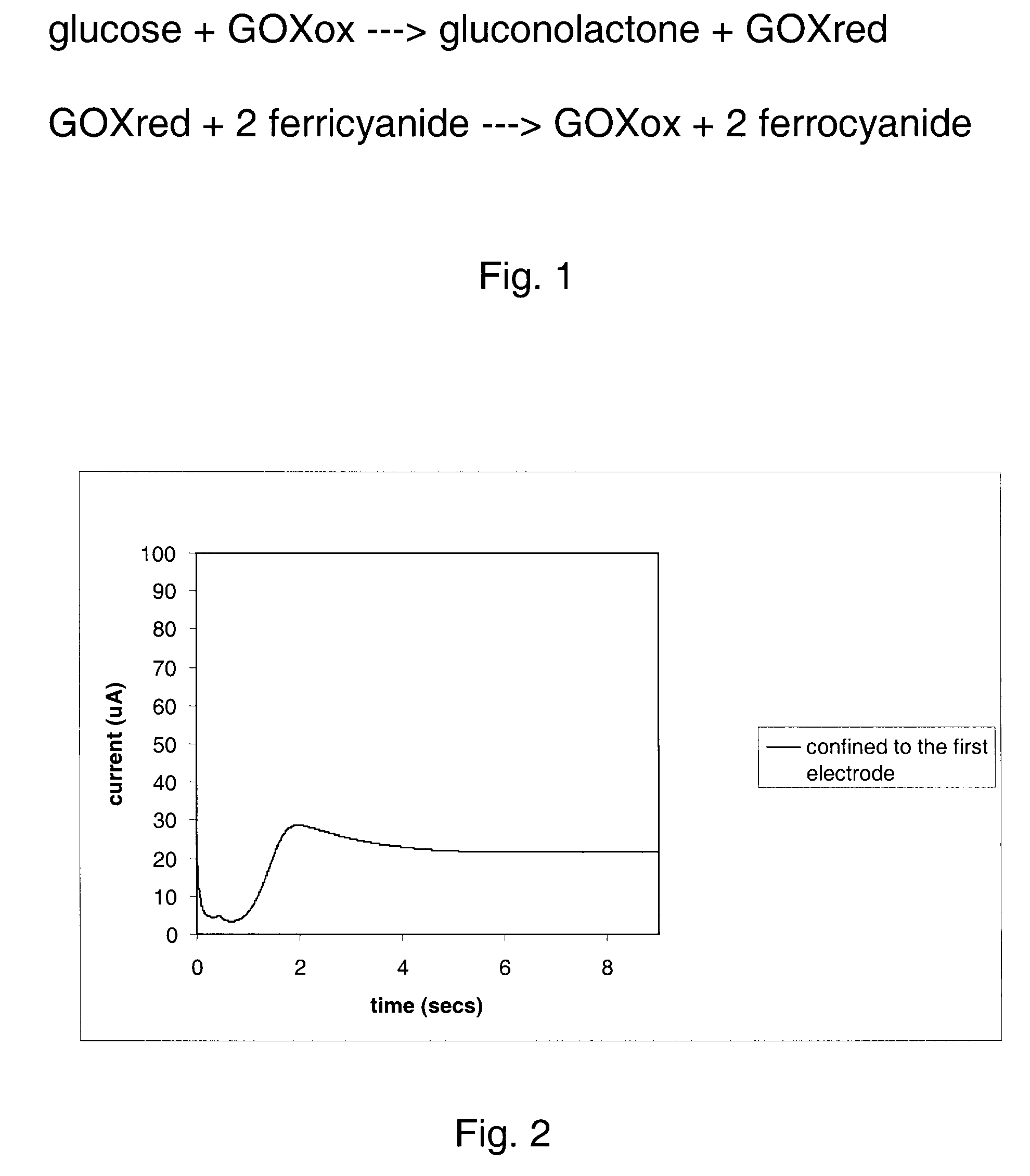 Electrochemical assay device and related methods