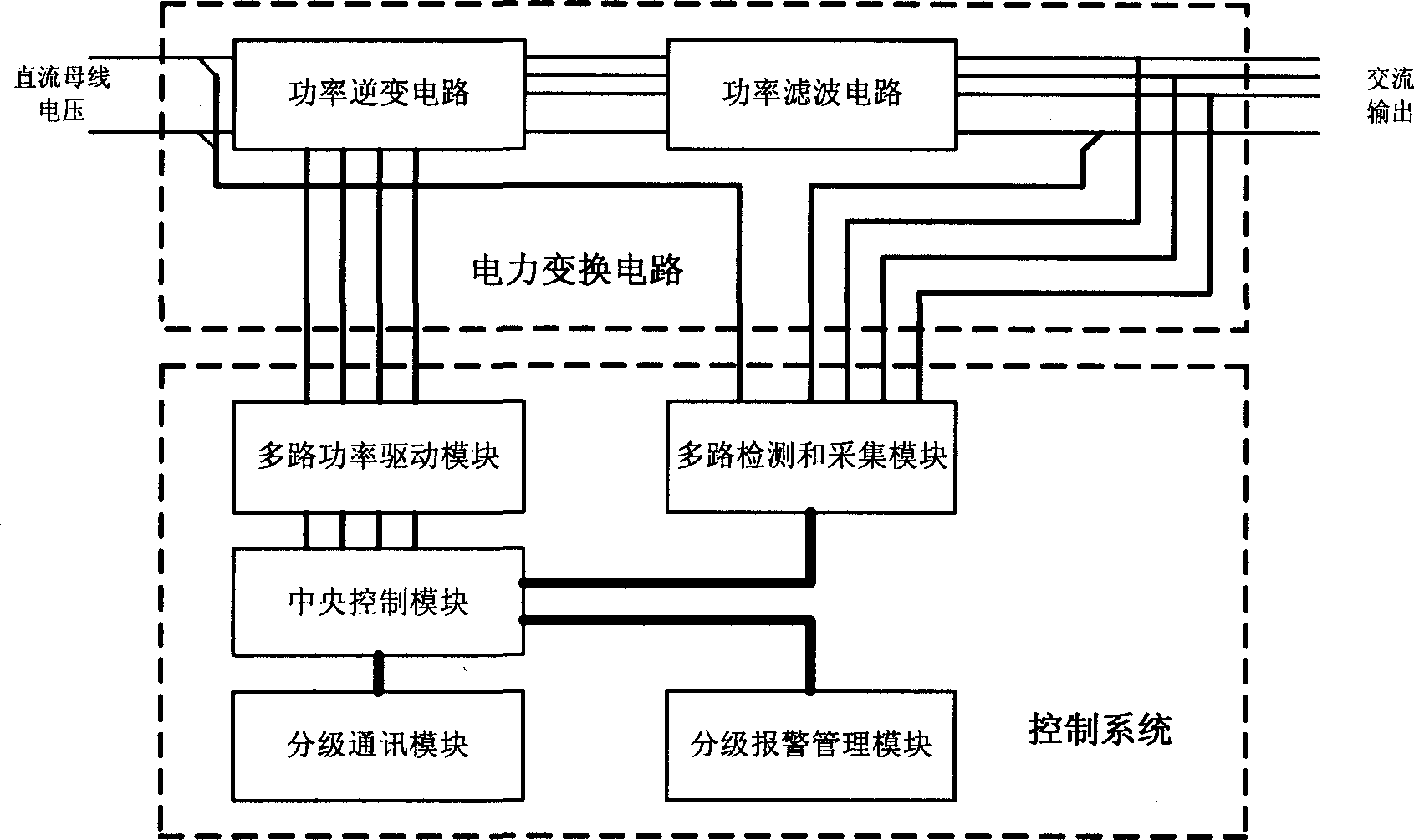 Inversion system and control method