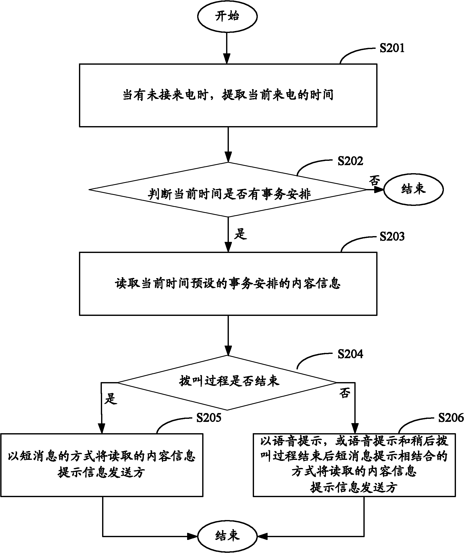 Information processing method and terminal